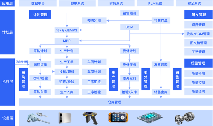 动态化信息公司是干嘛的_动态化管理_公司信息化动态