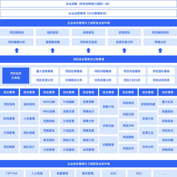 动态化管理_公司信息化动态_动态化信息公司是干嘛的