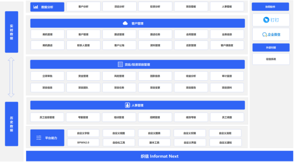 公司信息化动态_动态化管理_动态化信息公司是干嘛的