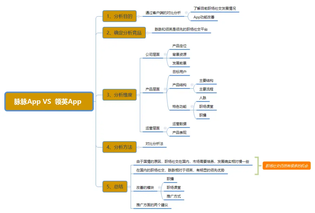 手把手教你从0开始做竞品分析