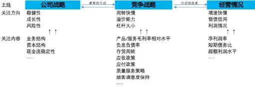 如何写公司的经营动态报告_动态经营成果_动态报告经营写公司怎么写