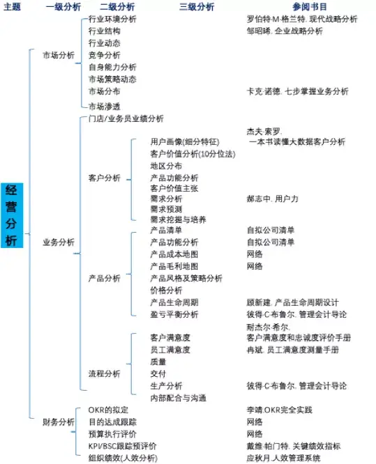 动态报告经营写公司怎么写_动态经营成果_如何写公司的经营动态报告