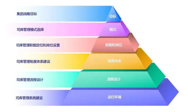 公司信息化动态_动态化信息公司是干嘛的_动态化管理