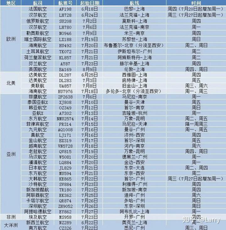 航班动态flight_航班动态平台_国外航空公司航班动态