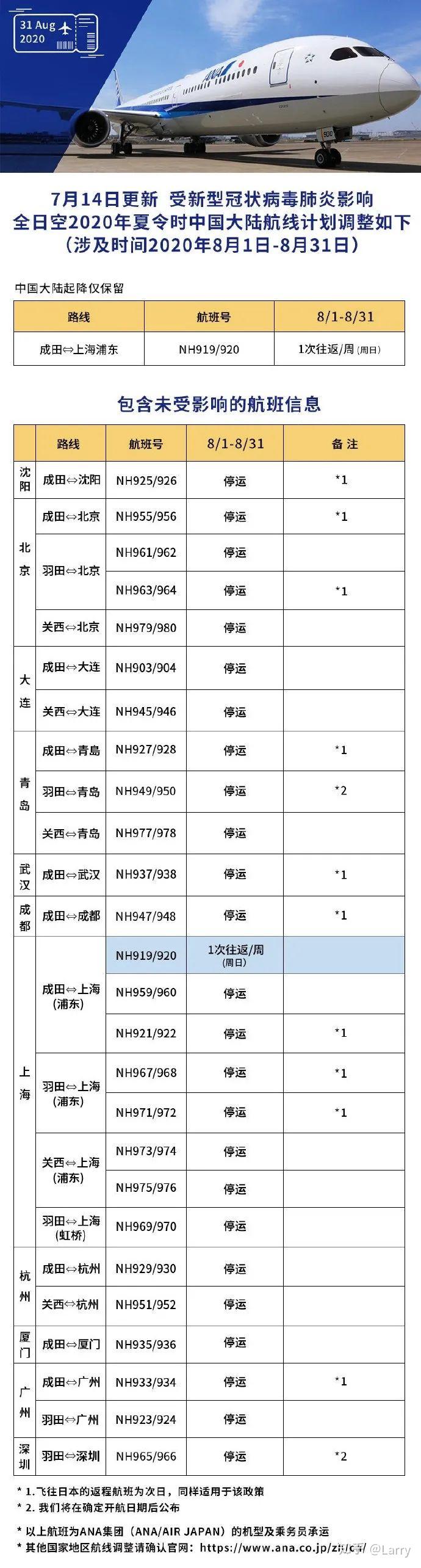 国外航空公司航班动态_航班动态flight_航班动态平台