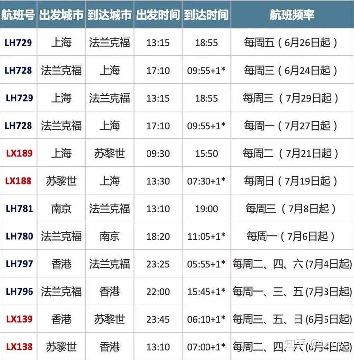 国外航空公司航班动态_航班动态flight_航班动态平台