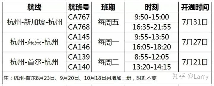 航班动态flight_航班动态平台_国外航空公司航班动态