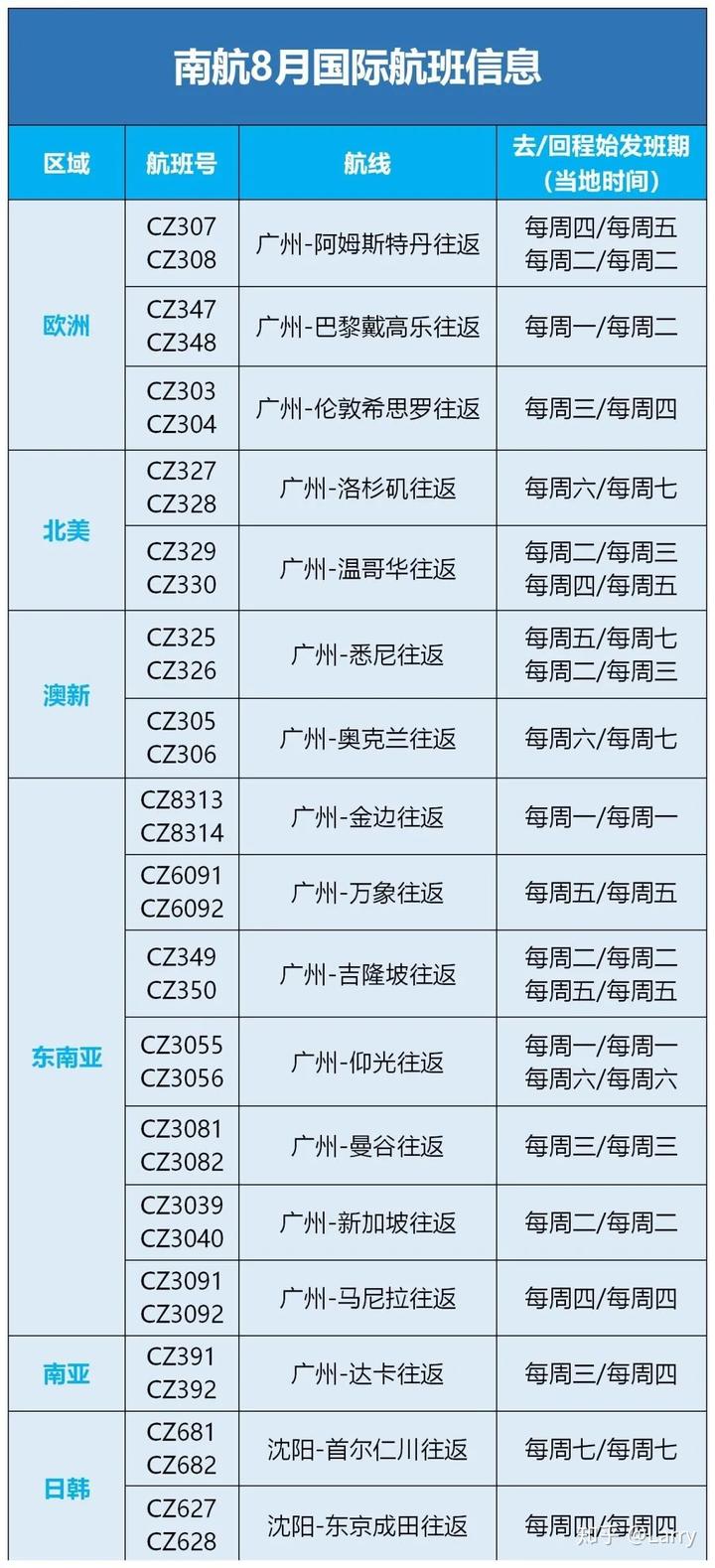 国外航空公司航班动态_航班动态flight_航班动态平台