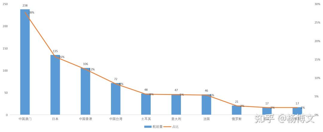 航空动态查询系统_国外航空公司航班动态_航班动态flight