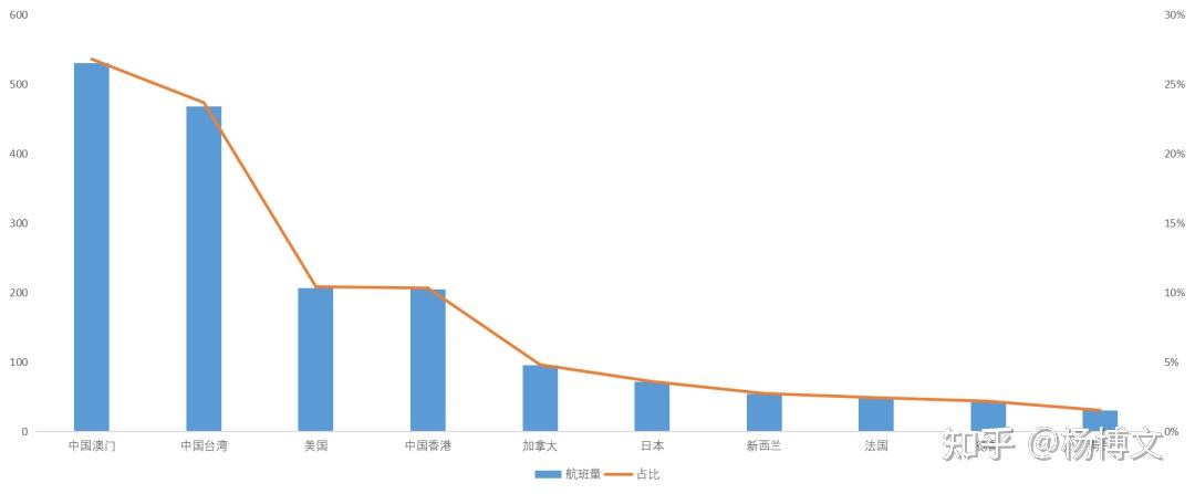 航空动态查询系统_航班动态flight_国外航空公司航班动态