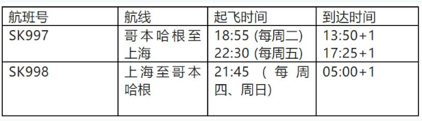 航空动态信息查询_航空动态查询系统_国外航空公司航班动态