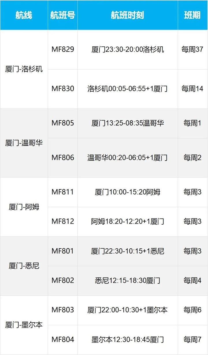 国外航空公司航班动态_航空动态信息查询_航空动态查询系统