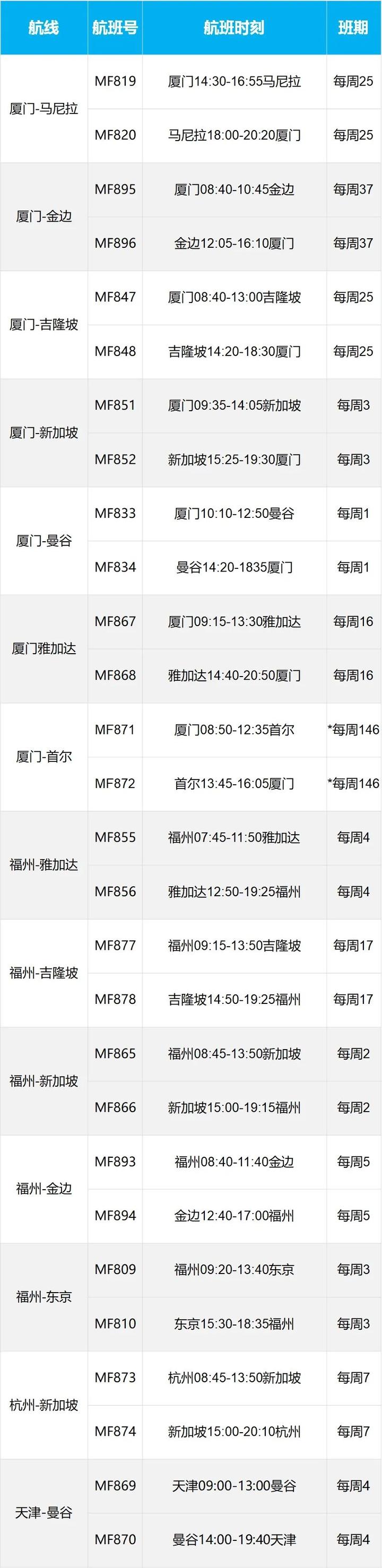 国外航空公司航班动态_航空动态信息查询_航空动态查询系统