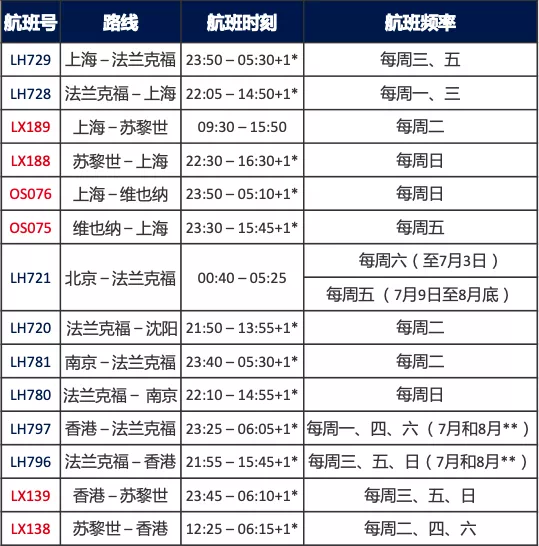 国外航空公司航班动态_航空动态查询系统_航空动态信息查询