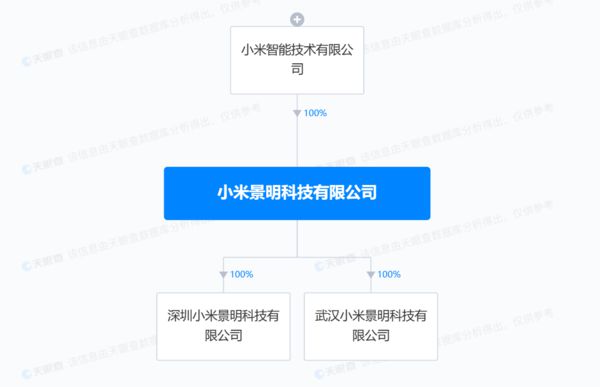 小米公司新动态_小米官方动态_小米公司近期动态