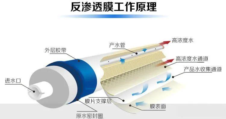 污水矿物质有哪些_矿物质污水处理技术_污水有矿物质