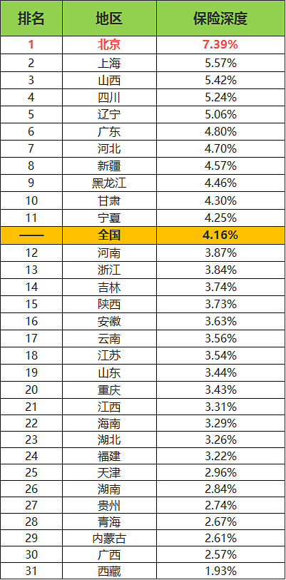 保险行业报表_保险行业报告分析_产险公司行业动态报告模板