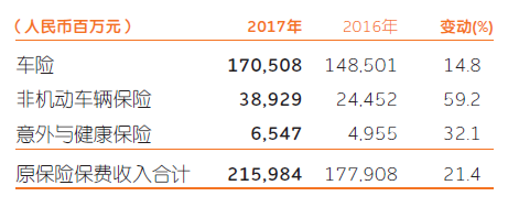 保险行业报表_产险公司行业动态报告模板_保险行业报告分析