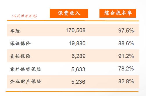 保险行业报告分析_保险行业报表_产险公司行业动态报告模板