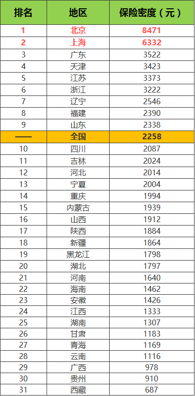 保险行业报表_产险公司行业动态报告模板_保险行业报告分析