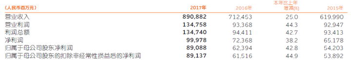 保险行业报表_保险行业报告分析_产险公司行业动态报告模板