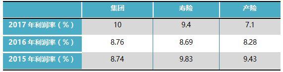 保险行业报告分析_保险行业报表_产险公司行业动态报告模板