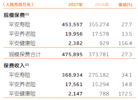 保险行业报告分析_保险行业报表_产险公司行业动态报告模板