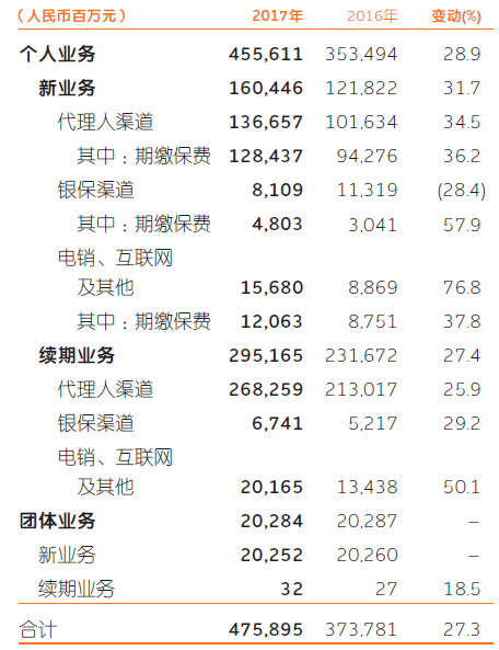 保险行业报告分析_产险公司行业动态报告模板_保险行业报表