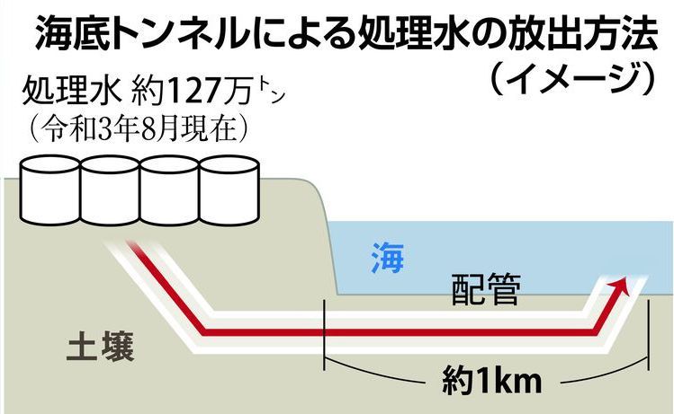 福岛核污水怎么储存_福岛核污水处理方法_福岛核污水是什么意思