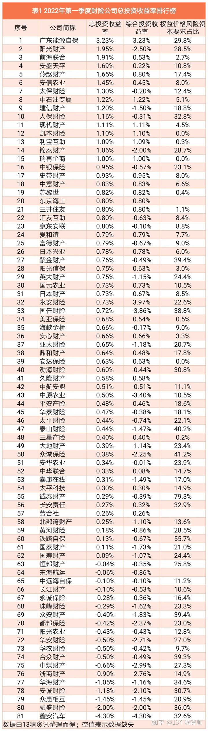 保险行业专题报告_保险行业报告分析_产险公司行业动态报告模板