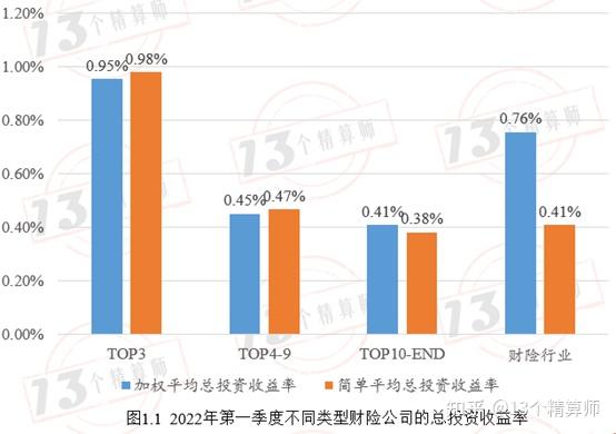 保险行业专题报告_保险行业报告分析_产险公司行业动态报告模板