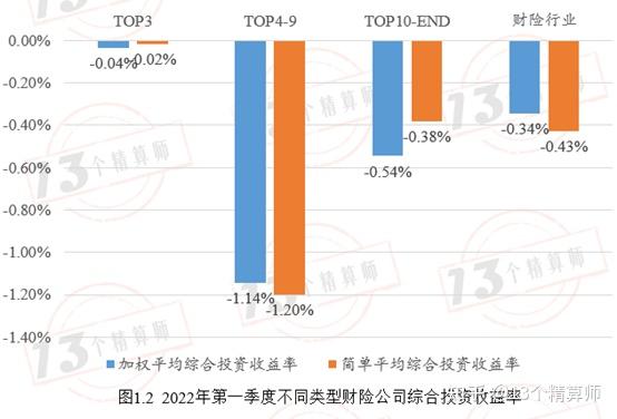 产险公司行业动态报告模板_保险行业报告分析_保险行业专题报告