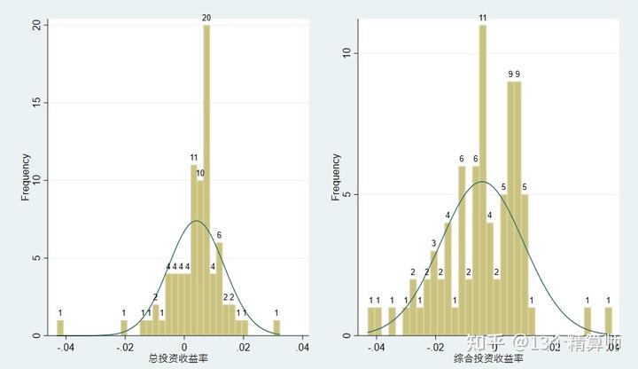 产险公司行业动态报告模板_保险行业报告分析_保险行业专题报告