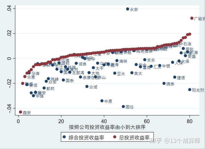 保险行业专题报告_产险公司行业动态报告模板_保险行业报告分析