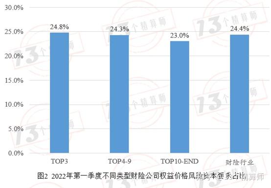 保险行业报告分析_保险行业专题报告_产险公司行业动态报告模板