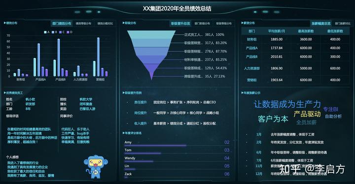 保险行业报表_保险行业报告分析_产险公司行业动态报告模板