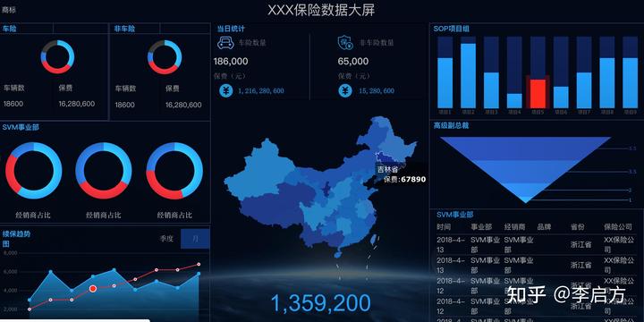 产险公司行业动态报告模板_保险行业报告分析_保险行业报表