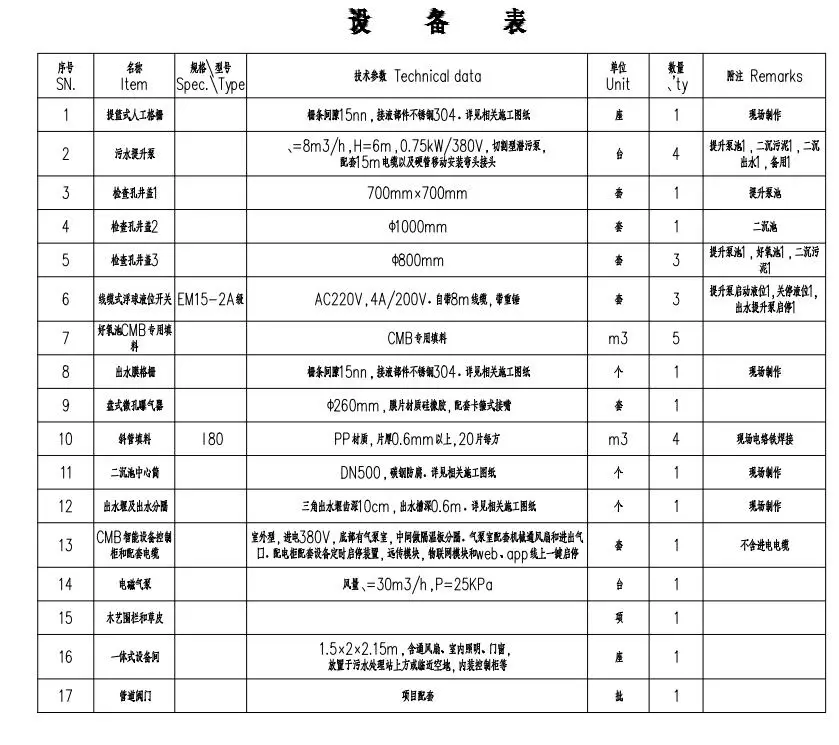 重庆污水处理设备企业_重庆农村污水处理一体化设备_重庆乡村污水处理设备公司