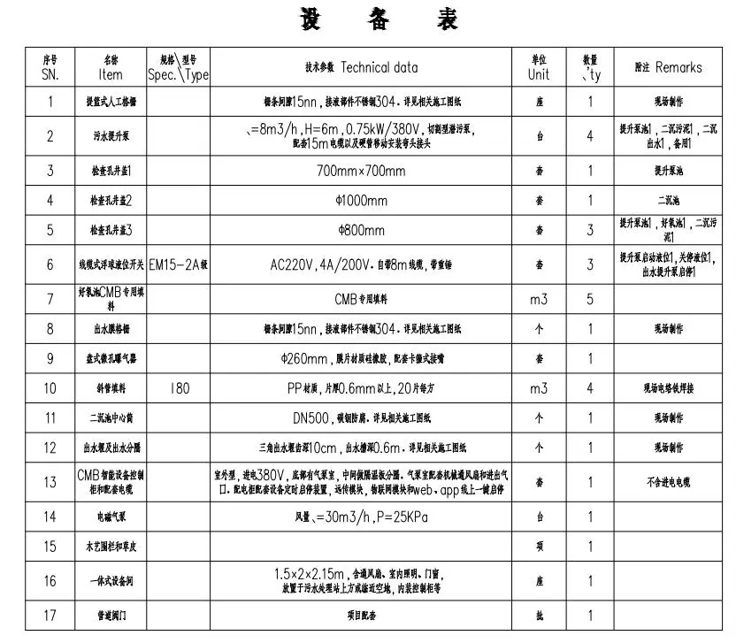 重庆乡村污水处理设备公司_重庆污水处理设备企业_重庆农村污水处理一体化设备