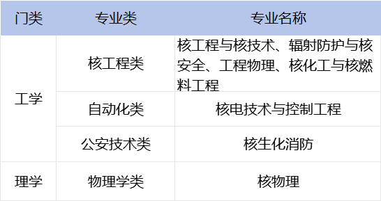 国内核污水_核污水与国防_中国预防核废水