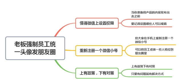 公司老板的动态头像_老板头像logo_头像老板