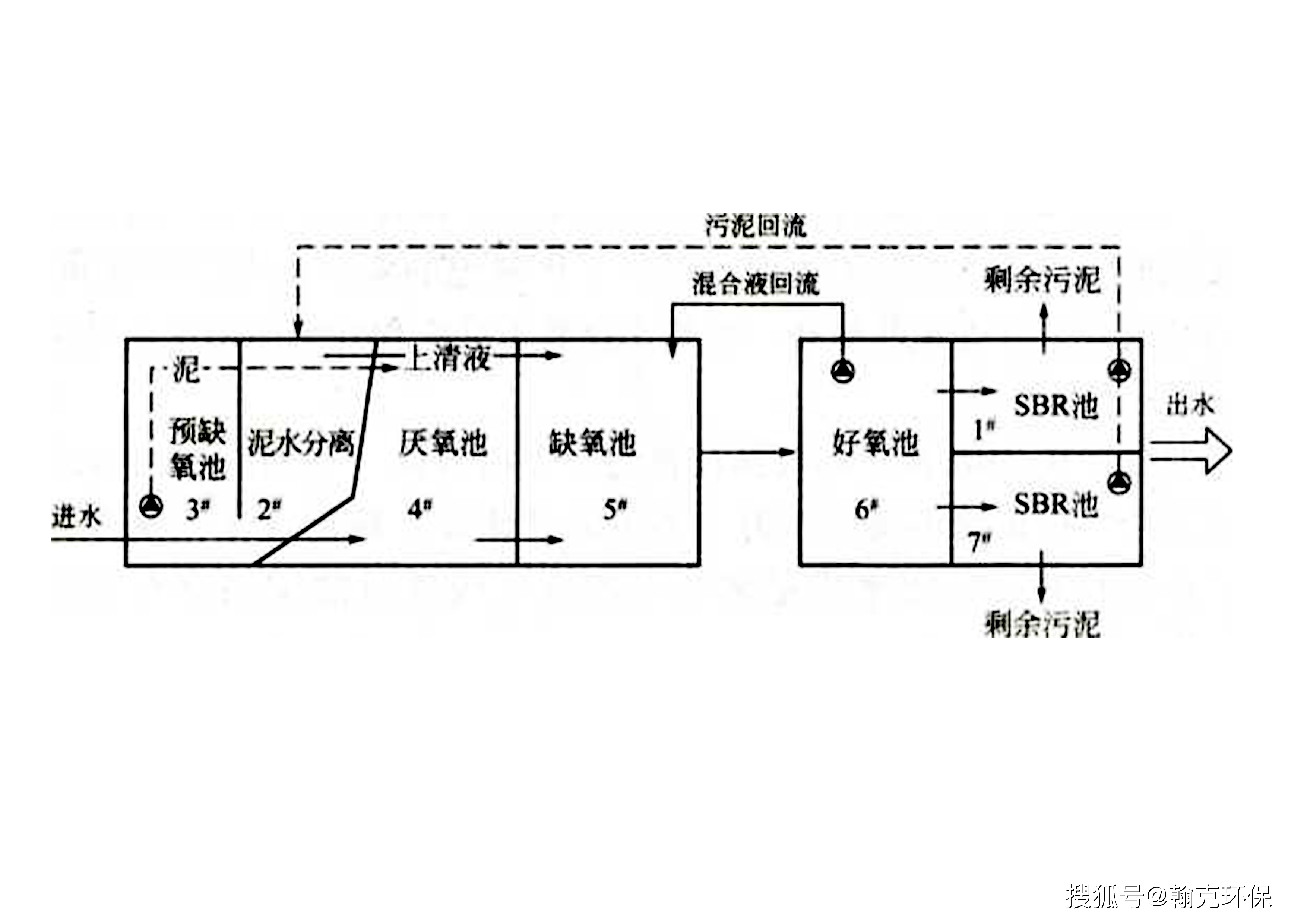 污水处理工艺uasb_污水处理工艺ao_sbr污水处理工艺技术