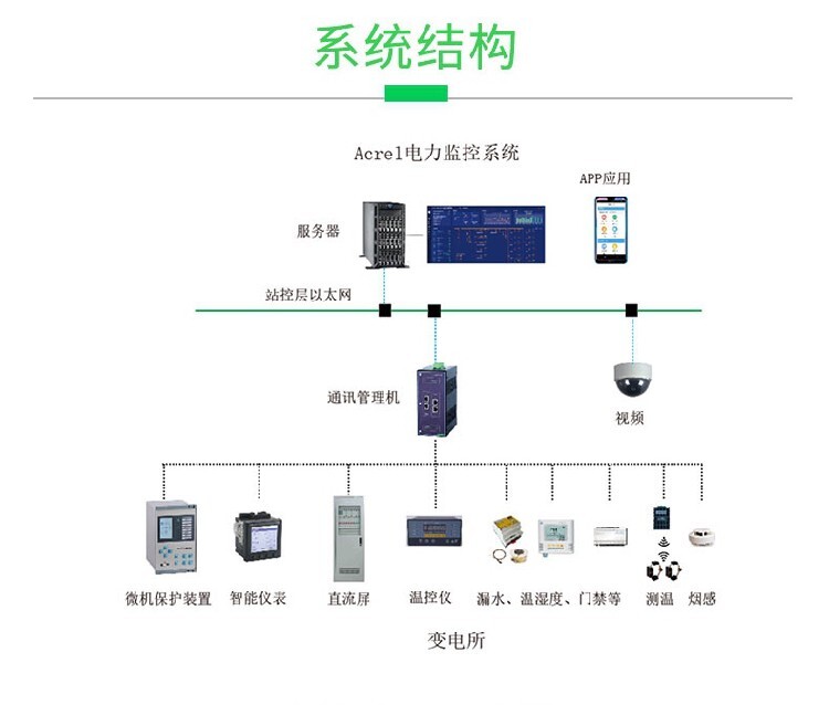 温控智能动态控制器_台州动态温度控制系统公司_动态温控技术