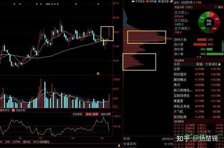 舆情环保总结报告_环保舆情应对案例_环保舆情