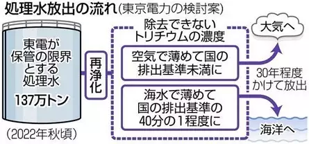 核污水倒在哪里_日本计划将核污水排入大海_福岛核污水排入大海