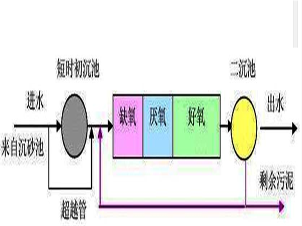 山东洗涤污水处理设备订做_洗涤污水处理设计方案_洗涤厂污水处理设备要投多少钱