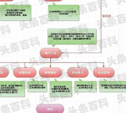 公司动态新闻编写流程图_动态新闻的写法_新闻的流程图