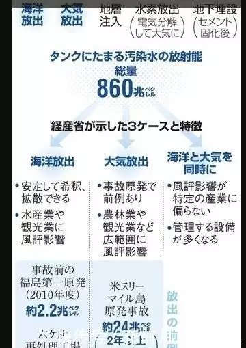 福岛核污水排入大海后的影响_核污水倒在哪里_日本核污水入海最新消息