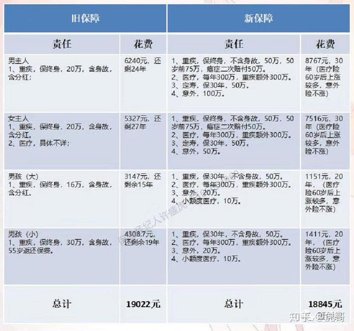 excel动态图表制作_保险公司一周动态图表模板_ppt制作动态图表