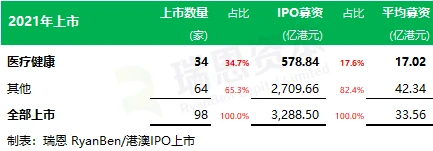 医疗领域上市企业_医疗上市公司动态查询平台_医疗上市